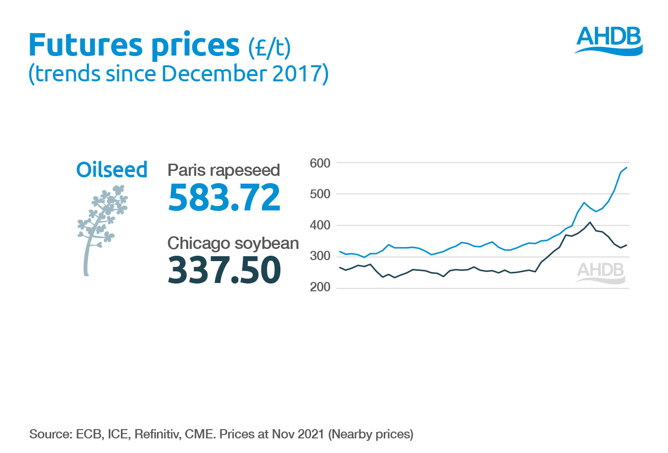 Futures prices Image